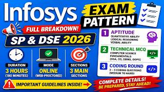 Infosys shortlisted mail released | Infosys exam pattern 2026 | infosys online test