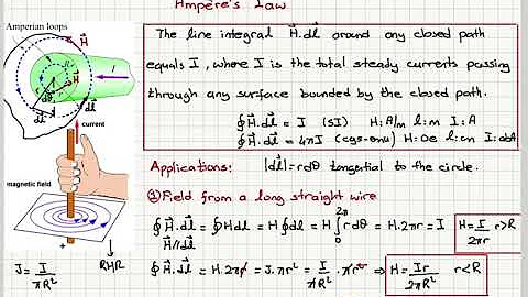 Week 1-10 Electrostatic cgs units and Magnetic Field Strength