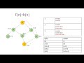 Informed Search|A*Search|Best first search|Lecture 9|Tamil|Artificial Intelligence