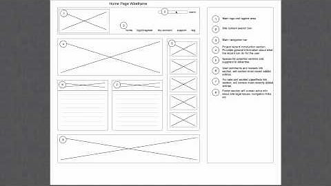 PPW 1204 - Sitemap and Wireframes Review