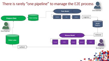 Azure Machine Learning for MLOps by Mercy Ranjit