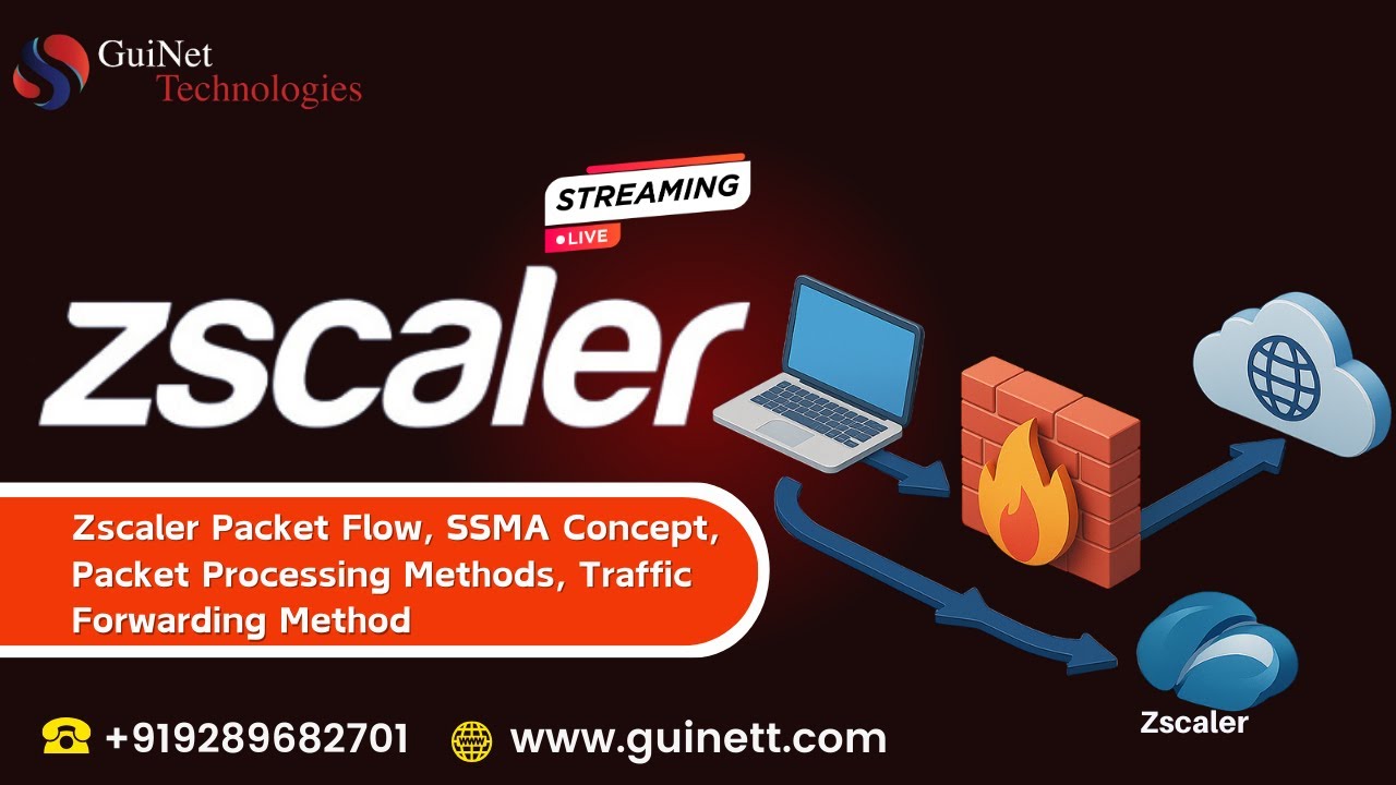 Zcc Packet Flow Zscaler Packet Flow Explained | SSMA Architecture & Traffic Forwarding ...