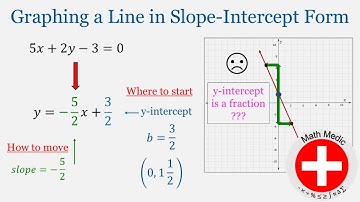 Graphing lines using slope-intercept form (Intro Algebra Unit 6: #8)