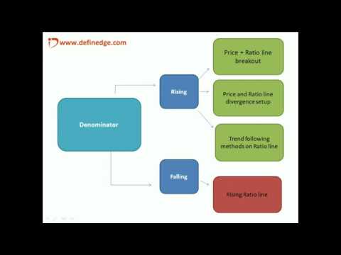 How To Read Point And Figure Chart