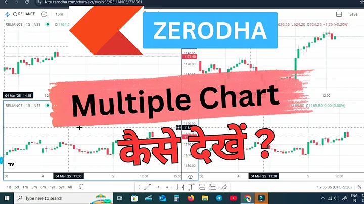 Zerodha Multiple Chart on One Screen | Multiple Chart kaise dekhe Zerodha kite