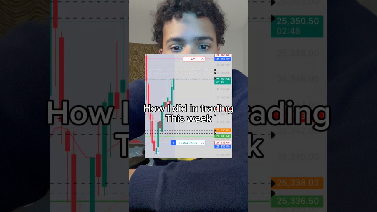 Trading weekly profits