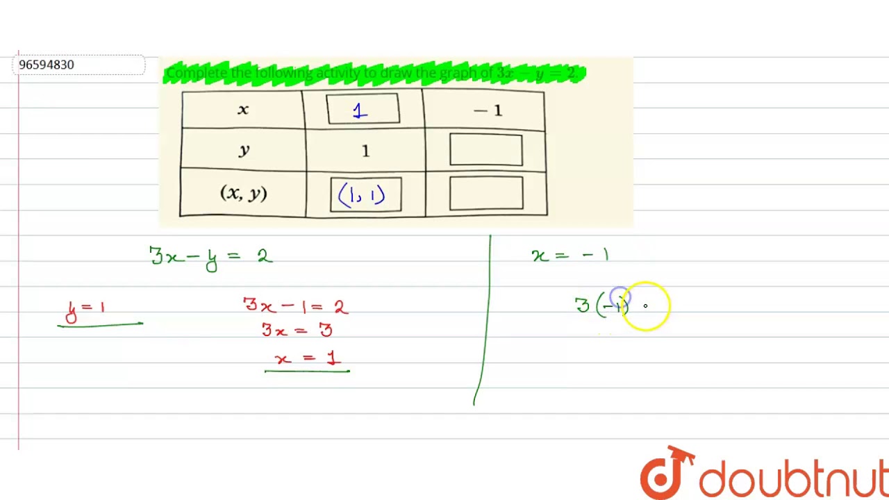 Complete The Following Activity To Draw The Graph Of 3x Y 2 Youtube