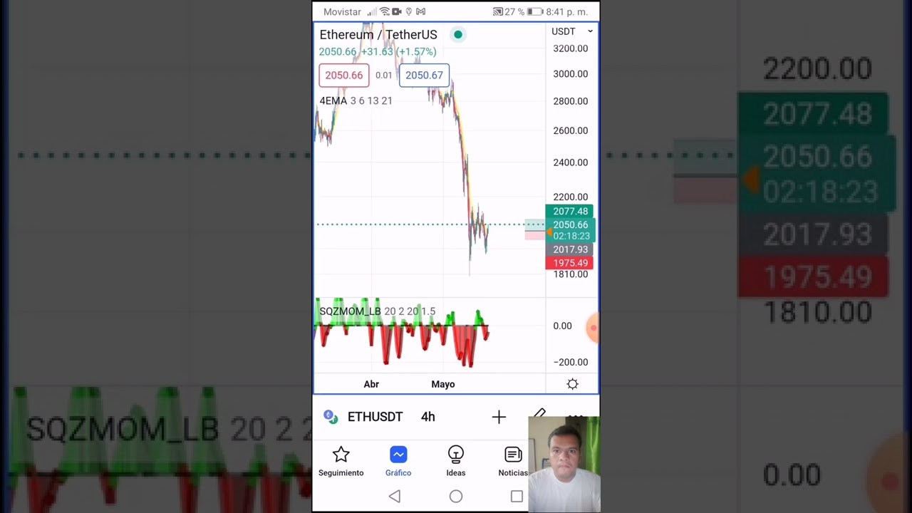 haciendo treiding en treidingview y binance 19 de mayo 2022