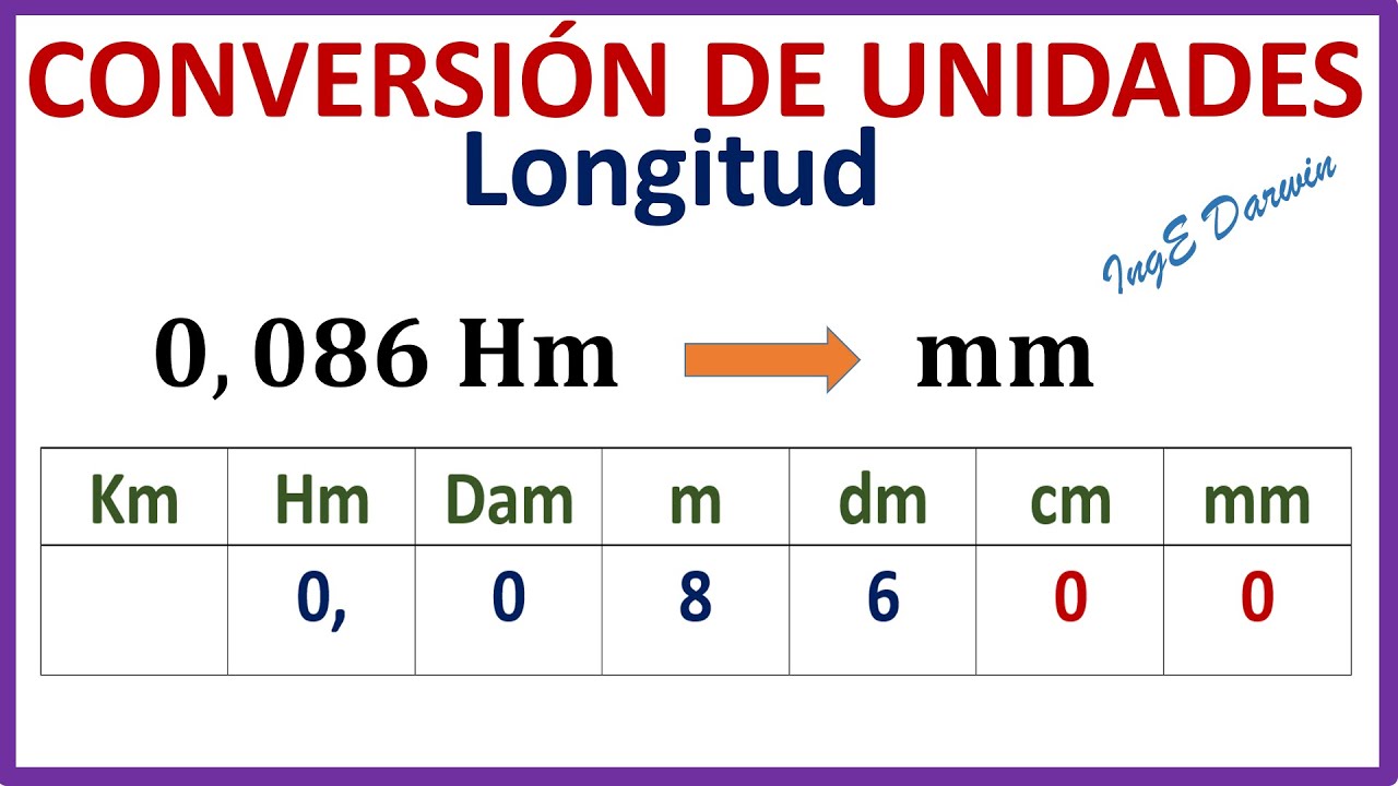 Conversión De Unidades De Longitud Método Fácil Ejemplos Para