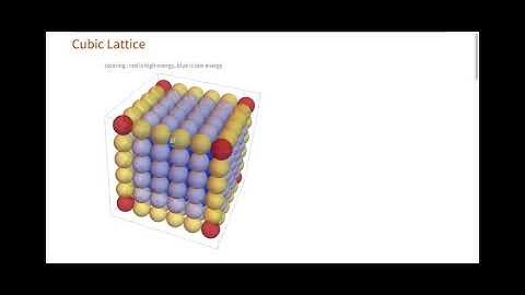 Student Video: Visualizing the Energies of Screw Dislocations