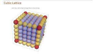 Student Video: Visualizing the Energies of Screw Dislocations