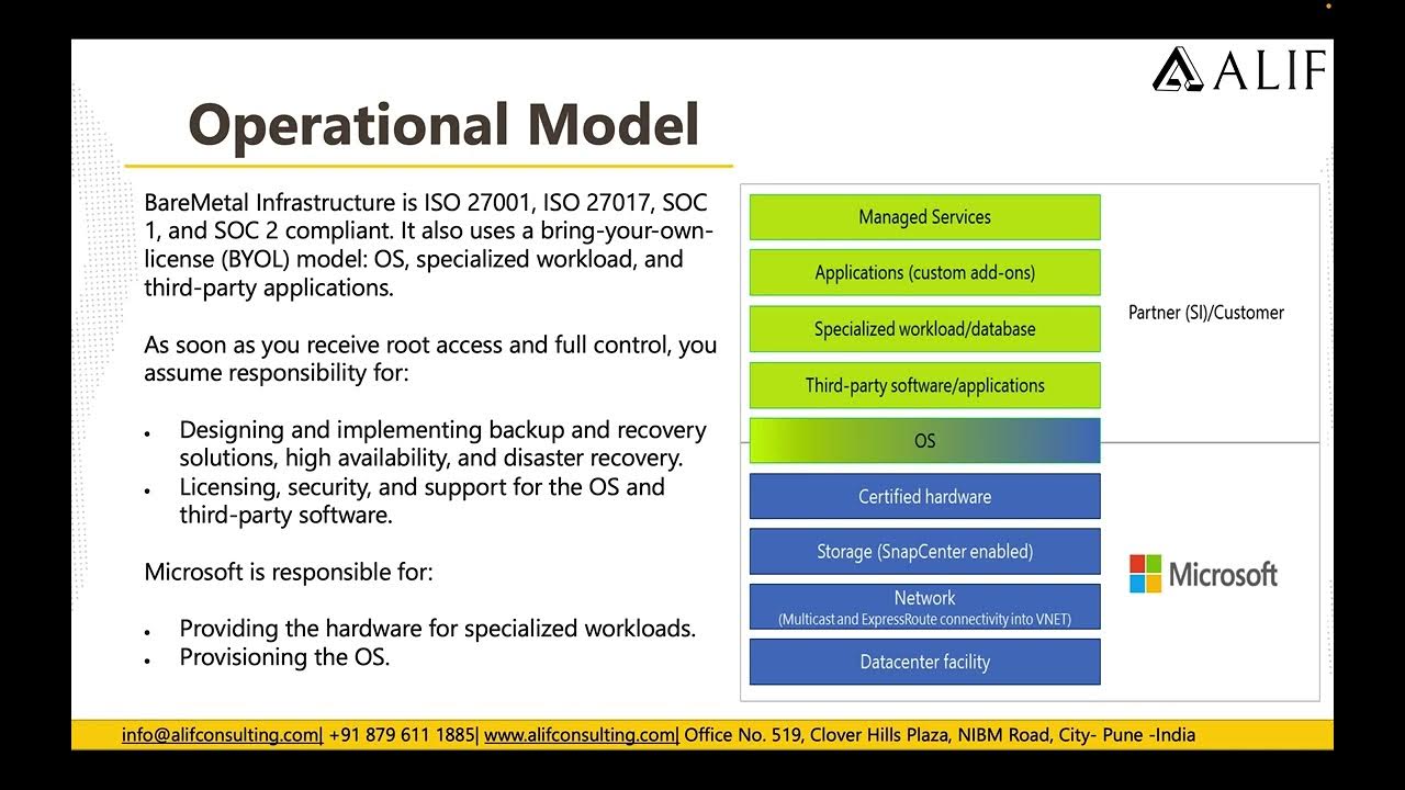 Azure BareMetal Infra YouTube