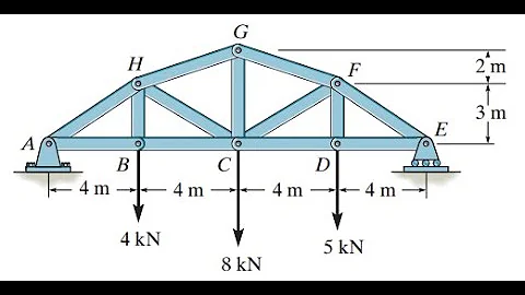 6-46. Determine la fuerza en los elementos BC, CH, GH y CG de la armadura, e indique si los elemento