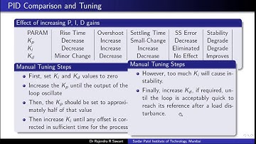 PID Controller Part2-B : Introduction, Implementation, Tuning and Simulations