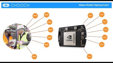 Edge AI Model | Train And Deploy AI at the Edge Easily and at Scale | Chooch AI Vision Studio