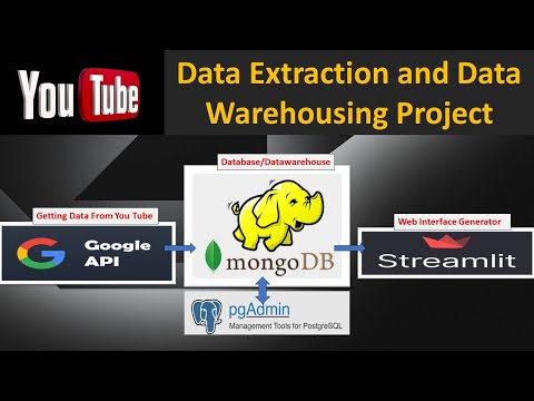You Tube Data