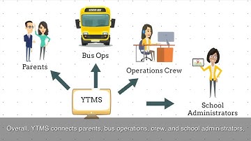 Yeap Transport Management System - Fleet management software