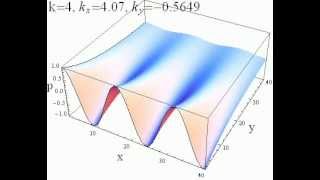 Plane Waves and Evanescent Waves