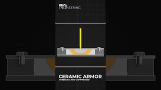 How Ceramic Tank Armor Works