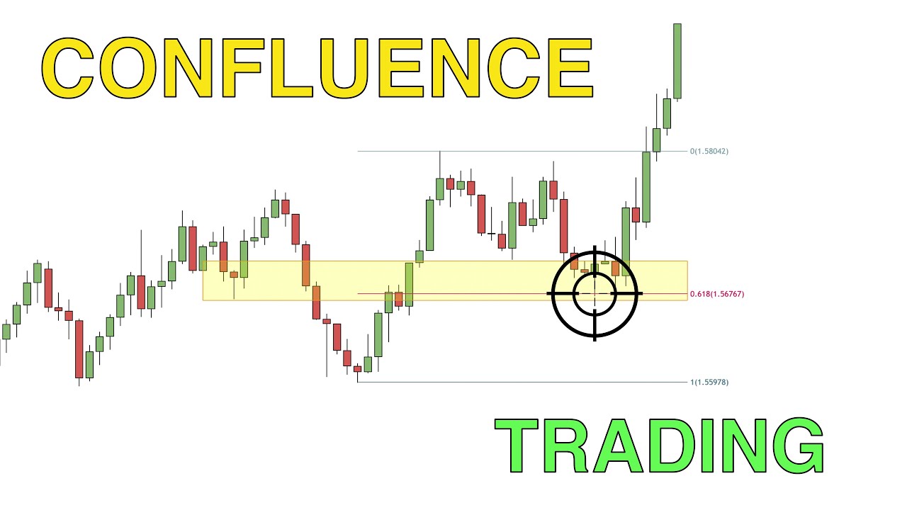 Trading confluence zone your key to accurate entries youtube