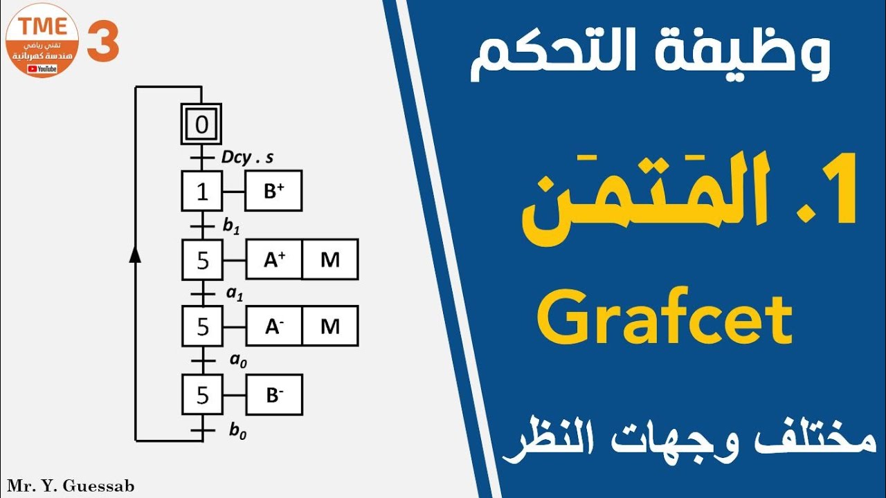 مختلف وجهات نظر المتمن (النظام، الجزء المنفذ، المنفذات المتصدرة) | GRAFCET