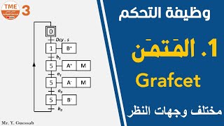 مختلف وجهات نظر المتمن (النظام، الجزء المنفذ، المنفذات المتصدرة) | GRAFCET
