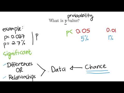 What is p-value? 