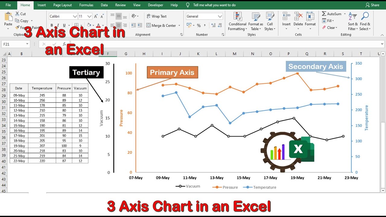 How to create a chart with 3 Axis in an Excel. 3 अक्षांसह चार्ट - YouTube