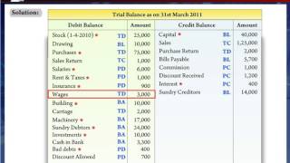 Trading account | 11th Std | Bookkeeping | Commerce | Maharashtra Board | Home Revise screenshot 5