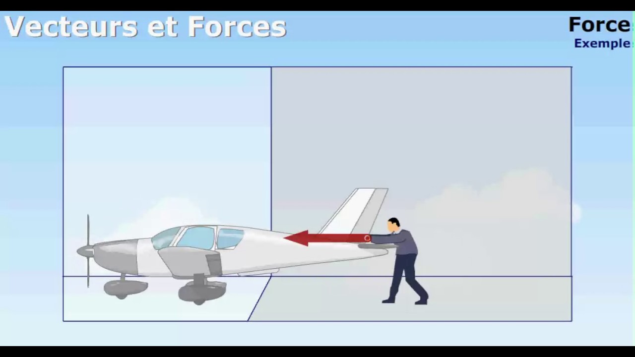 Aérodynamique - Principes de vol