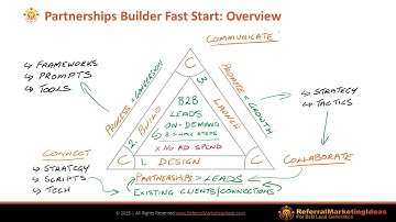 Build B2B Referral Partnerships on Demand: Inside the Partnerships Builder Fast Start Program