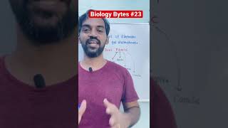 Biology Bytes #23 | Gel Electrophoresis | Short trick #shorts