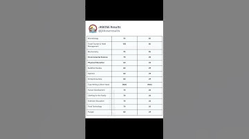 JKBOSE Class 12th Passing Marks 2025-26 –Subject-Wise Details