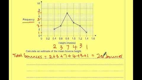 AQA Unit 1 Foundation June 2011 Question 9a