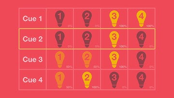 Simplifying jargon - Cue Only