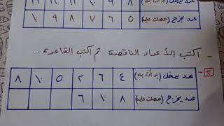 #8 حل تدريبات  درس (استكشاف الجبر : ماالقاعدة) رياضيات الصف الثالث