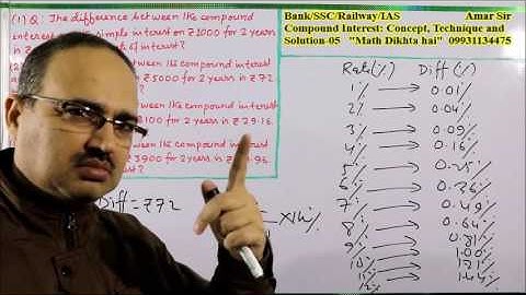 Compound Interes-05t: Concept, Technique and Solution: Shortcut Tricks: By Amar Sir:Bank/SSC/Railway