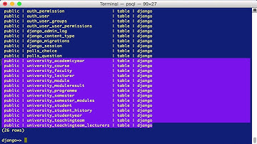 How to fix Django 1.7 post failed migration and botched recovery