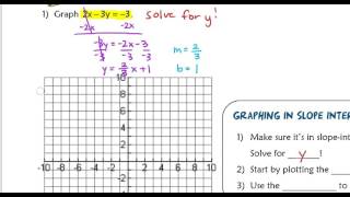 4.5 Graphing with Slope (Part 2)