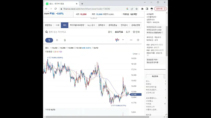136540윈스 주가 전망 및 차트 분석