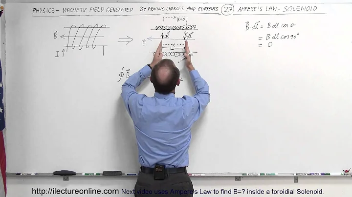 Physics 44  Magnetic Field Generated (27 of 28) Ampere's Law: Solenoid