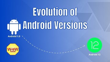 Evolution of Android Versions | All Android Versions | Android 1.0 to Android 12| From 2008 to 2021