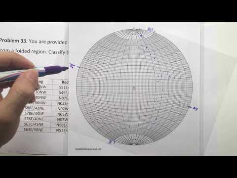 Fold Geometry - Bedding Attitudes - Fleuty diagram -  P31- Stereonet