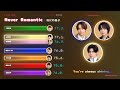 Never Romantic なにわ男子 歌割り 