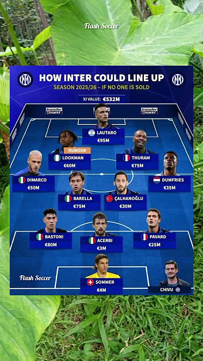 Skuad Inter Milan 2025/2026! #football #sepakbola #beritabola #sepakboladunia #flashsoccer #shorts