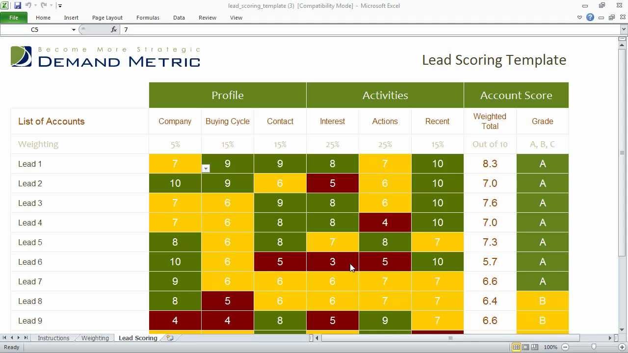 lead-scoring-template-youtube