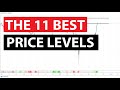 The 11 Biggest Price Levels in Forex Right Now