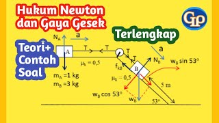 F521-Hukum Newton dan Gaya Gesek ,cara mudah memahami,terlengkap ,teori dan contoh soal