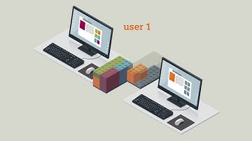 Value Based Licensing with NX