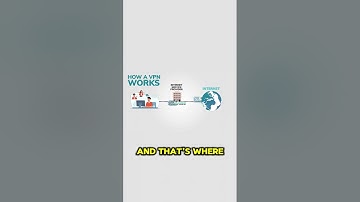 How VPNs Work | A Simple Breakdown #vpn #tech